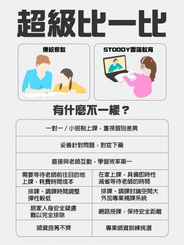 STOODY 思無敵雲端教育 - 