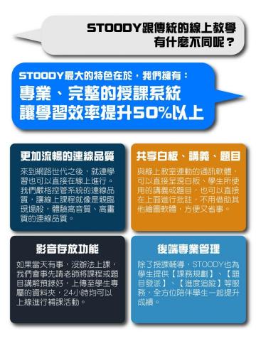 STOODY 思無敵雲端教育 - 