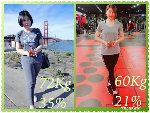 Fossil 健身教練 桃園｜新北｜台北 - 長期的辦公室工作導致身體不適，改變是為了更好的生活品質。