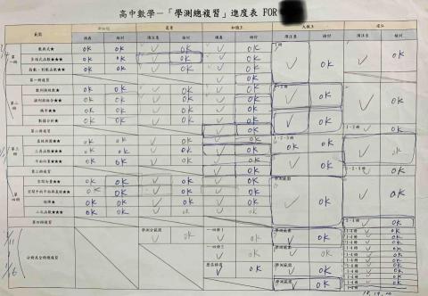 班尼數學私人家教 - 依據學生特質，設定專屬的複習計畫！