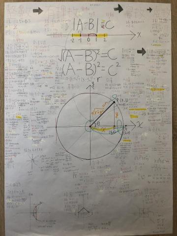 林雨萱 - 總複習連結圖