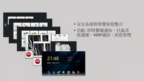 Nora Wang - 安全系統與智慧家庭整合
功能: 即時警報通知、社區求救通報、VOIP通話、訊息管理
