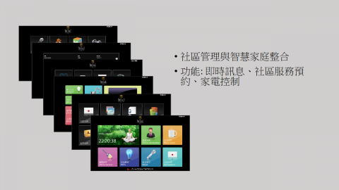 Nora Wang - 社區管理與智慧家庭整合
功能: 即時訊息、社區服務預約、家電控制
