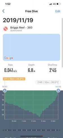 陳逸唐 - 圖表&地圖應用