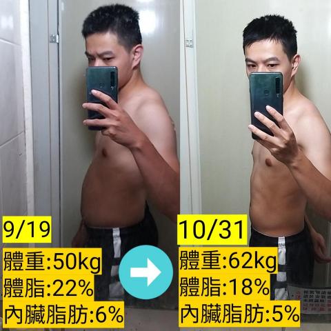 H078 運動營養中心-Levy教練 - 個人增肌效果 H078 運動營養中心-Levy教練 - 個人增肌效果