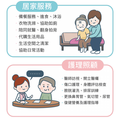 幸福時光居家長照機構 - 