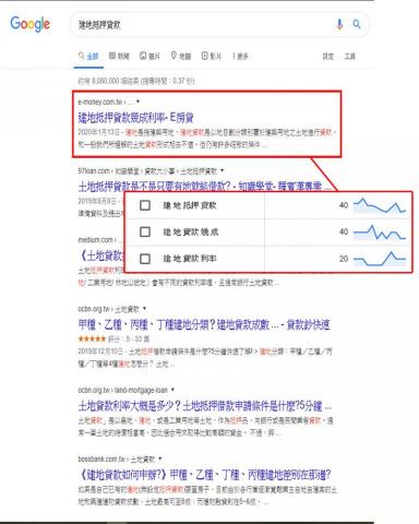 郭承葦 - 網站關鍵字優化"建地抵押貸款"第一頁 郭承葦 - 網站關鍵字優化"建地抵押貸款"第一頁