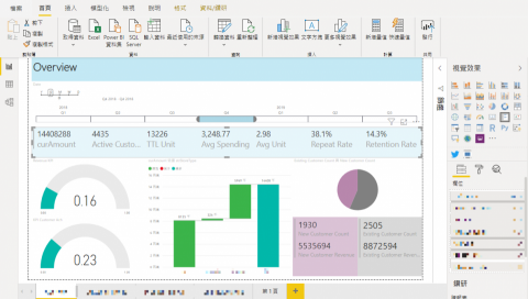 整數工作室 - PowerBI 範例(日用品 - overview)：
能從儀表板直接追蹤當日、當月、當季營收、來客等數據，也能追蹤KPI達成率、新舊客比例等。
**此處為參考範例，相關指標、KPI、模板都能夠案需客製。