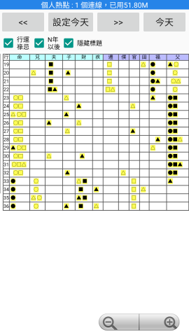 香港靈機文化 - 紫薇流年範例。