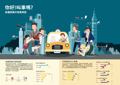 沈郁佳 - 平面設計&ndash;資訊圖表設計