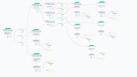 林慧君 - 【聊天機器人顧問】設計符合您需求的社群機器人服務，包含：客服、行銷活動、社群維運