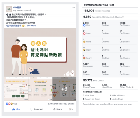 林慧君 - 【社群行銷】透過懶人包內容製作，觸及精準消費者並提高品牌知名度