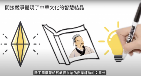 Wesley Wang - 課程宣傳影片