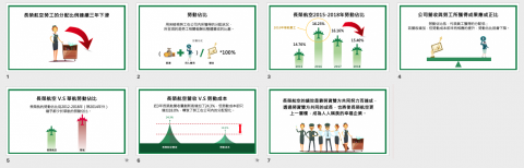 好日子企劃AGoodDayPlan - 商業簡報製作_懶人包類 好日子企劃AGoodDayPlan - 商業簡報製作_懶人包類