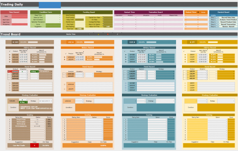 黃郁珊 - 定制交易系統