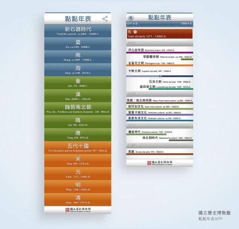 Stacey - 歷史博物館-點點年表APP設計