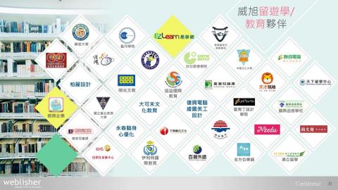 威旭數位媒體有限公司 - 