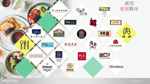 威旭數位媒體有限公司 - 