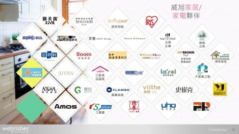 威旭數位媒體有限公司 - 