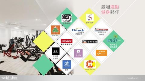 威旭數位媒體有限公司 - 