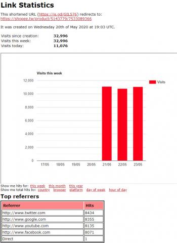 捏捏廣告行銷公司 - 實戰作品
