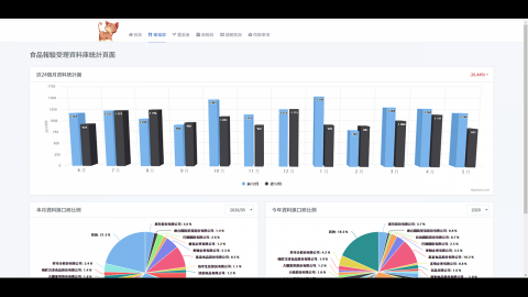 2kH - 報驗資料統計系統