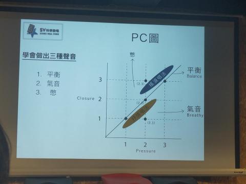 趙彥綸 - 唱歌技巧