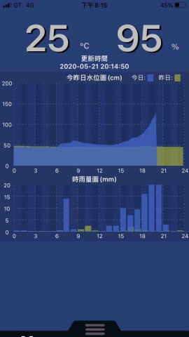 巨狐資訊科技 - 物聯網IoT系統雲端軟硬體韌體及App設計
