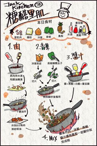 陳延暐-小陳 - 食譜系列
此圖為"糖醋里肌"
以簡單易懂的流程讓大家都可以輕鬆做菜 陳延暐-小陳 - 食譜系列
此圖為"糖醋里肌"
以簡單易懂的流程讓大家都可以輕鬆做菜