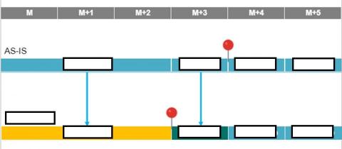 Elena PPT Designer - 甘特圖
