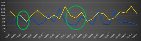 Elena PPT Designer - 分析圖表