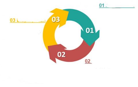 Elena PPT Designer - 流程圖