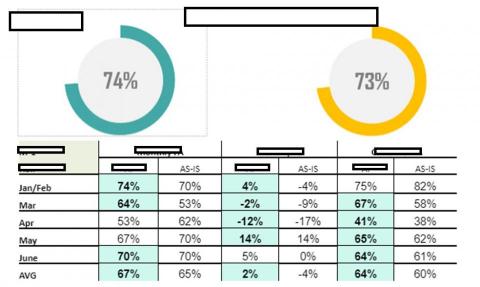 Elena PPT Designer - 各式專案表格與完成進度