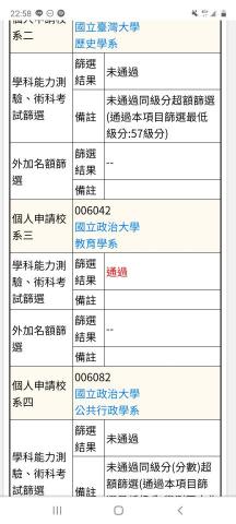 黃昱霖 - 學歷證明