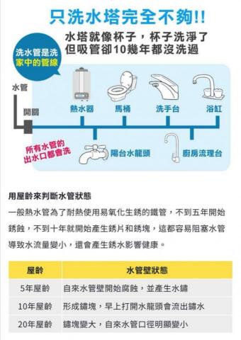 冠銘專業自來水管淨化 - 
