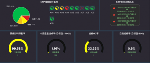 靜靜工作室 - 工業小樣