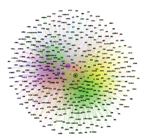 Neil的數據工作室 - 案例一：利用線上食譜網站資料分析各式料理風格的食材搭配