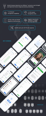 Sense54 - CMS UI/UX Design【官網】 https://sense54.com/