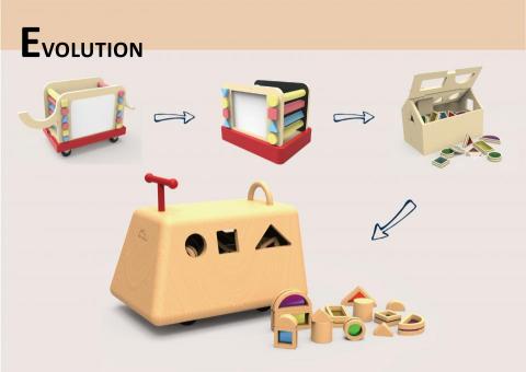 黃語蓁 - <演化過程>
積哩積哩 - 兒童學習/培養收納習慣玩具