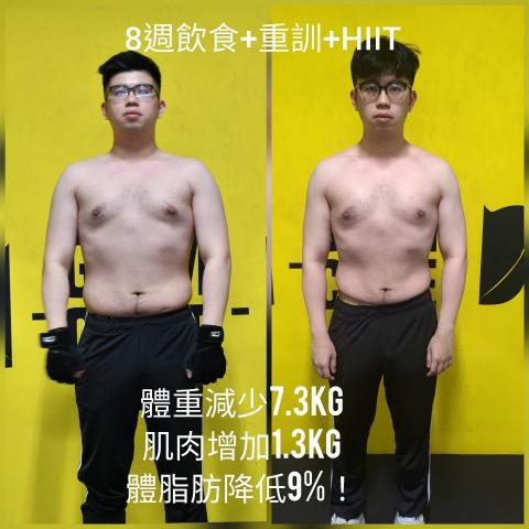 小毛教練 -有效比省錢重要！ - 