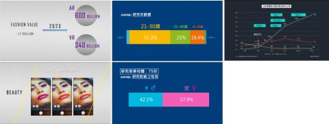小古 - 統計類簡報，會凸顯數字之重點、色彩對比性會較高(非固定)