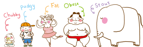 Ariel 美術設計&英文教學 - 英文學習插畫