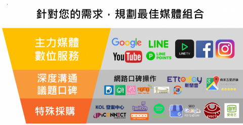 吉光數位有限公司 - 服務內容介紹