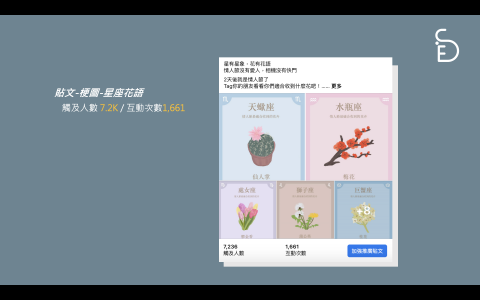 Sideside整合行銷工作室 - 貼文-梗圖-星座花語
觸及人數 7.2K / 互動次數1,661