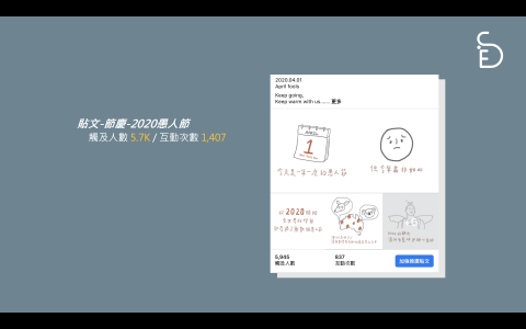 Sideside整合行銷工作室 - 貼文-節慶-2020愚人節
觸及人數 5.7K / 互動次數 1,407