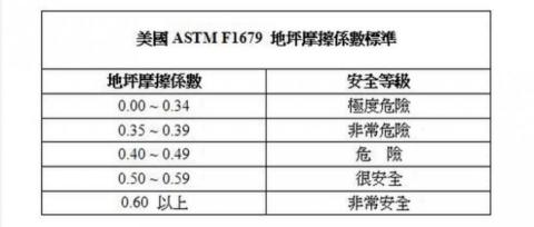 良品國際防滑地板 - 