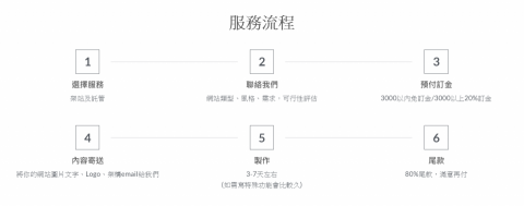 Life Like - 服務流程