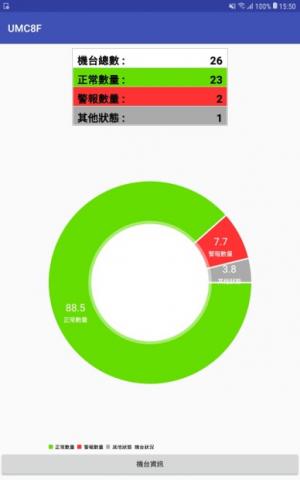 玉潼坊工作室 - APP製作 - 機台即時圖