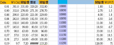 Steve - 自動化帶入選擇權各履約價報價, 並進行監看與分析, 也可自動下單
