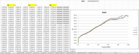 Steve - VBA程式從8個原始檔案資料匯入, 擷取資料至兩個Tab, 運算並繪製圖片.
可大量匯入並自動執行運作